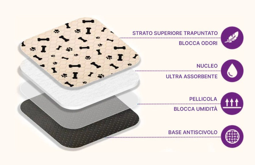 Tappetino igienico, assorbente e lavabile per cani e cuccioli - PET PAD